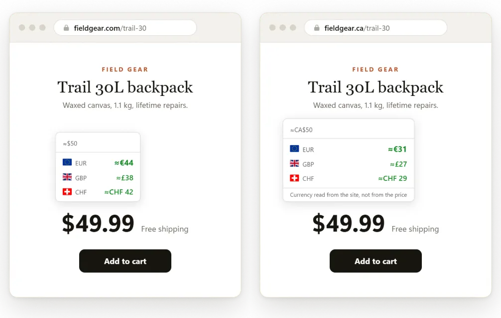 The same $49.99 on a .com shop and on a .ca shop: 44 euros on the first, 31 on the second, with a note that the currency was read from the site